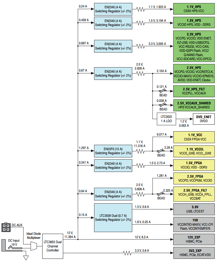 DK-DEV-5CSXC6N Power Tree