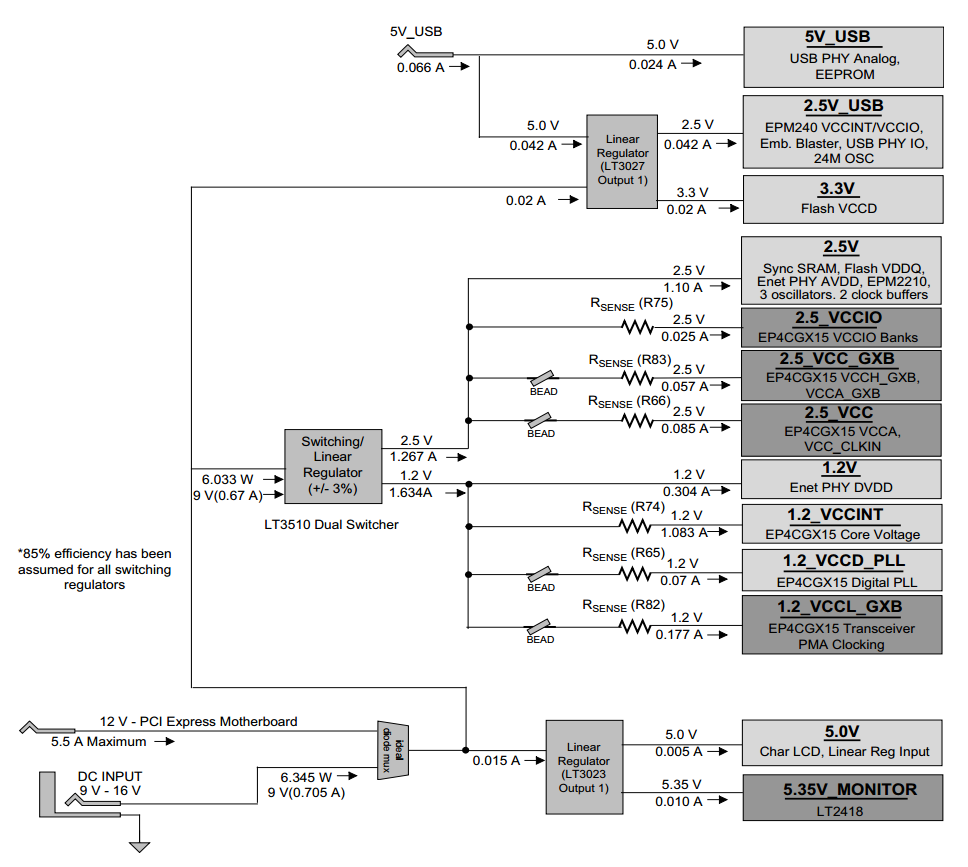 DK-START-4CGX15N Power Tree