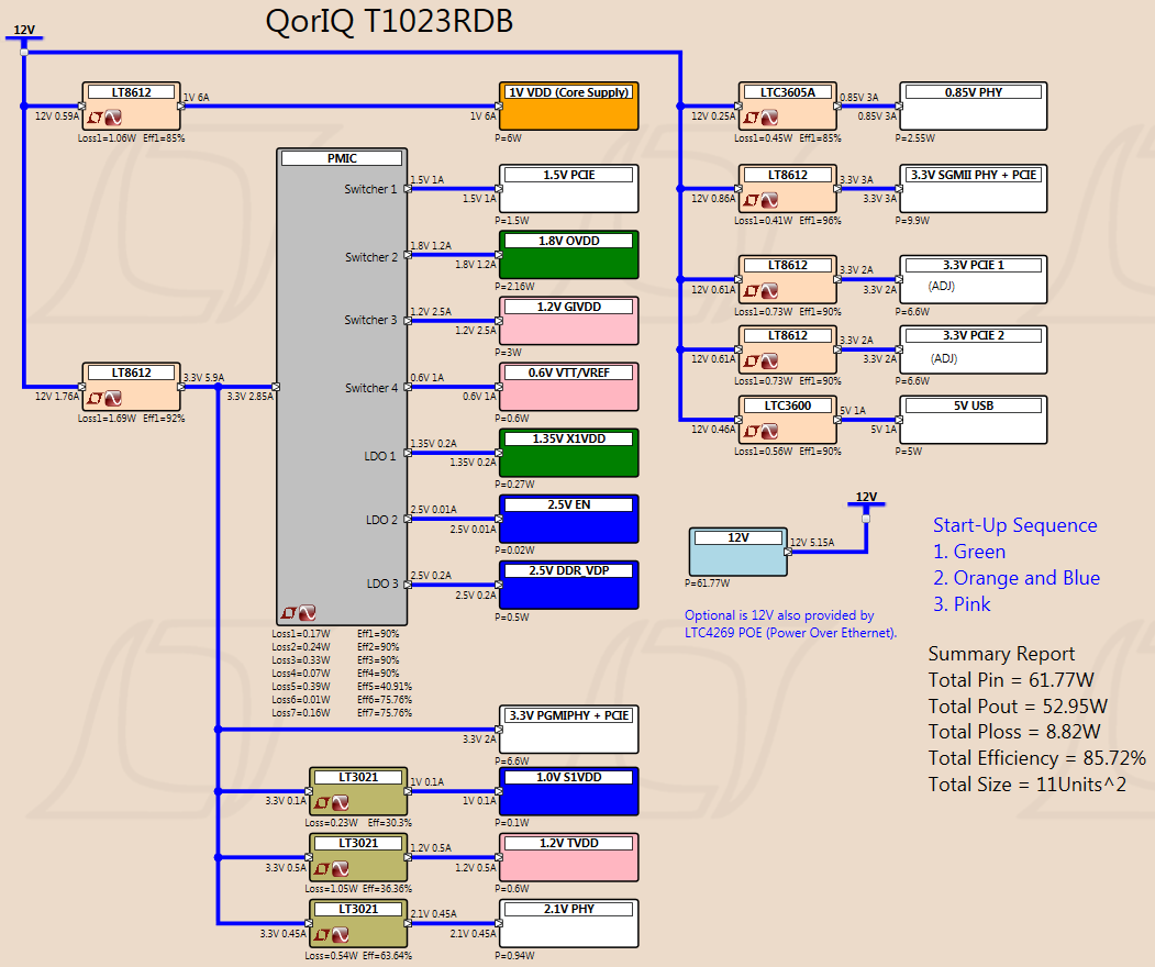 QorIQ T1023 Power Tree