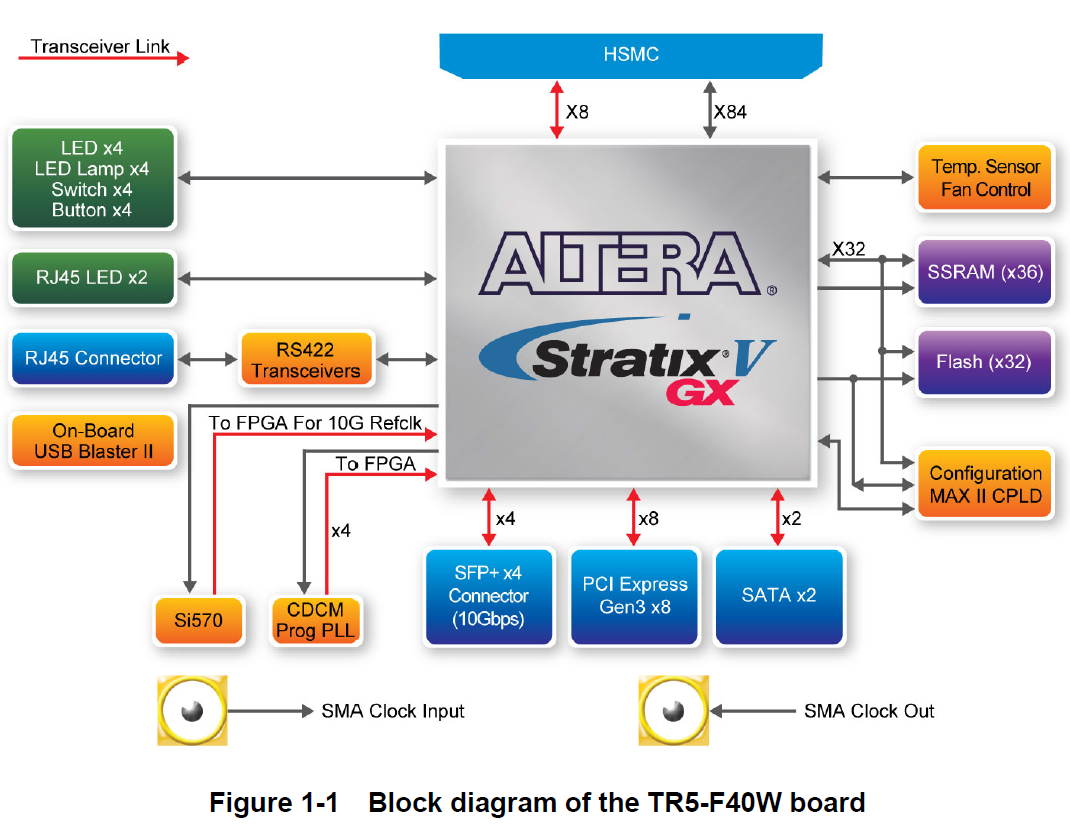 TR5-F40W Block Diagram