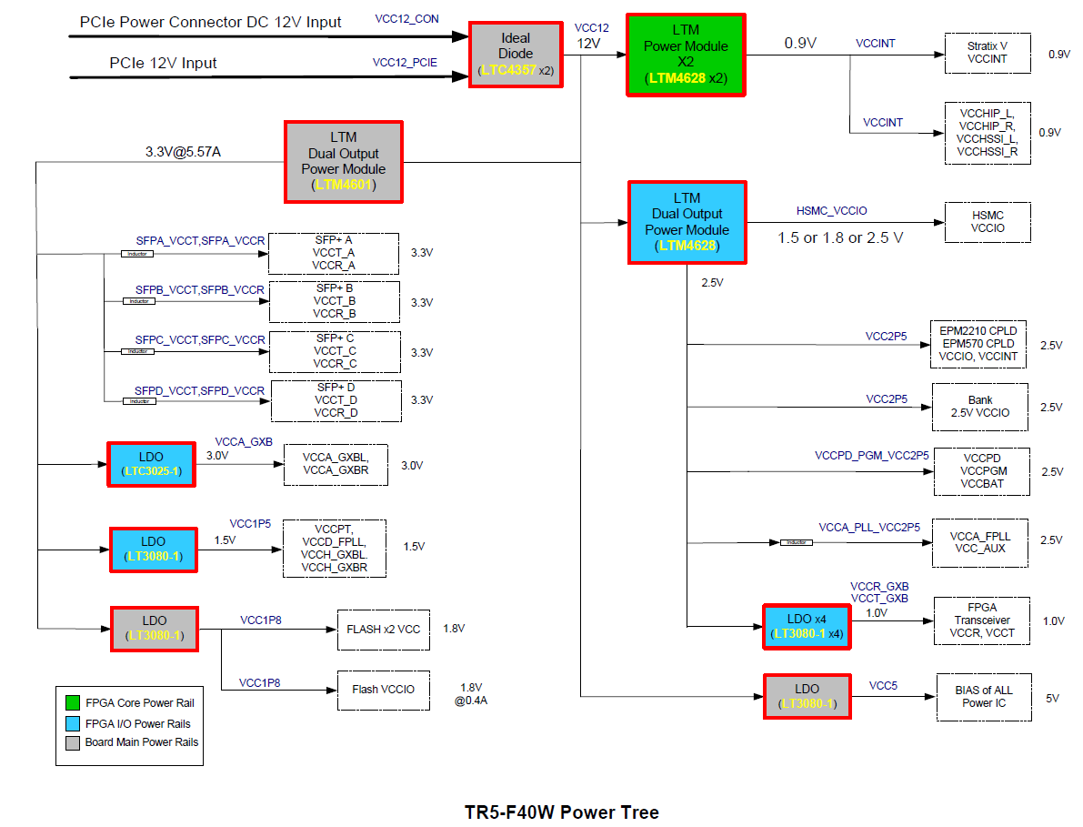 TR5-F40W Power Tree