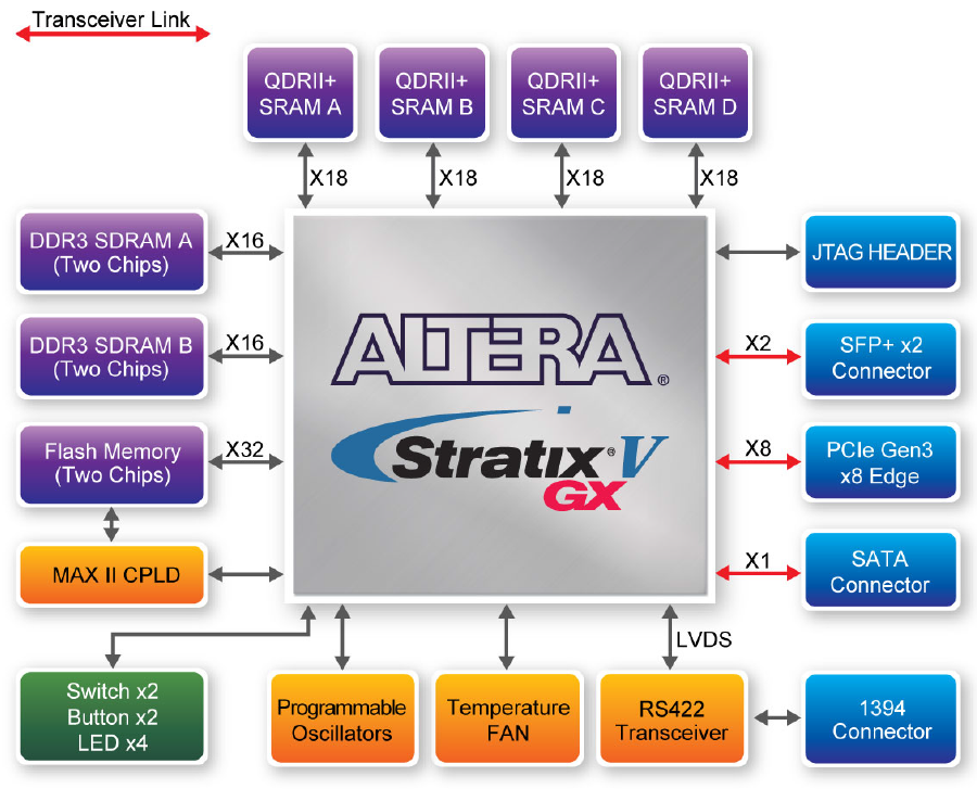 TR5-Lite Block Diagram