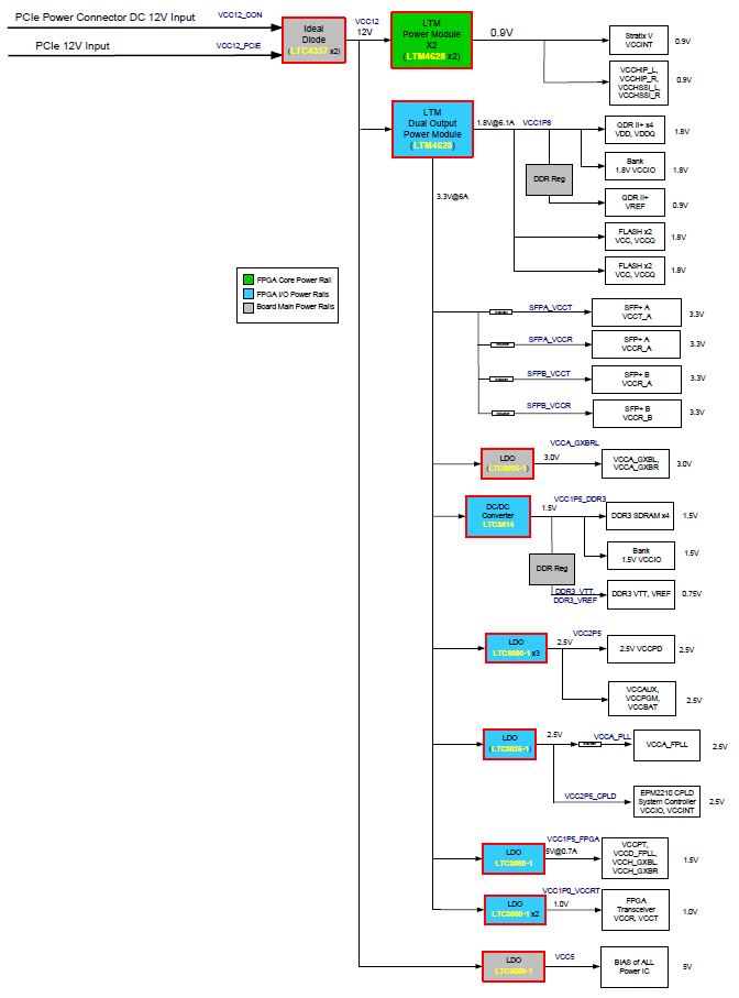 TR5-Lite Power Tree