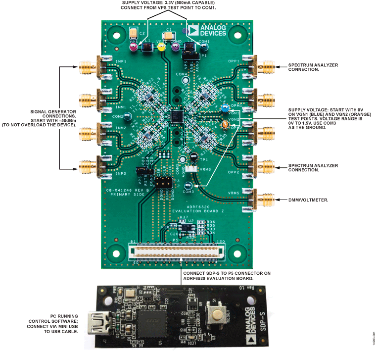 eval board