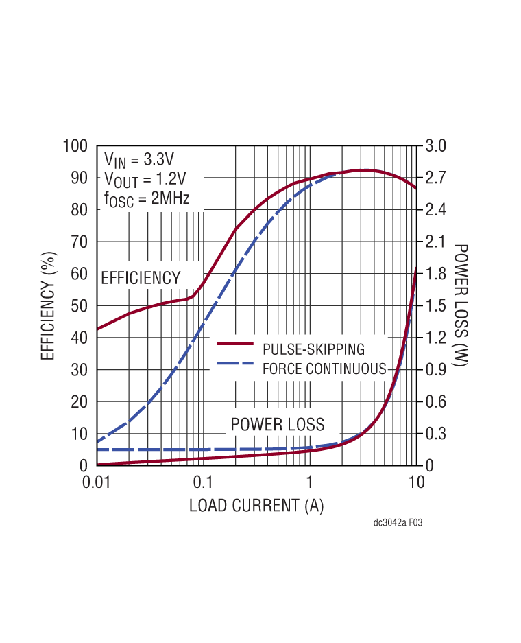 schematic 9