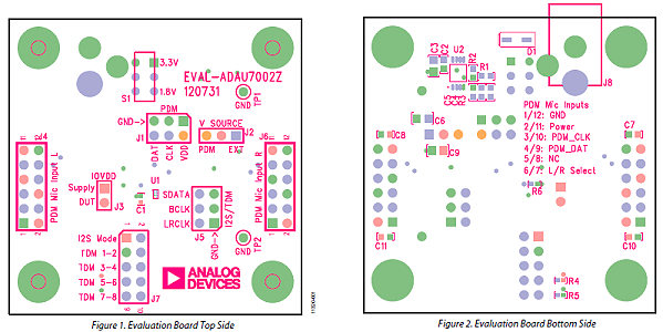 eval board