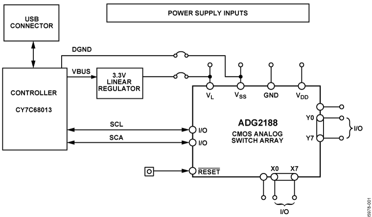 eval board