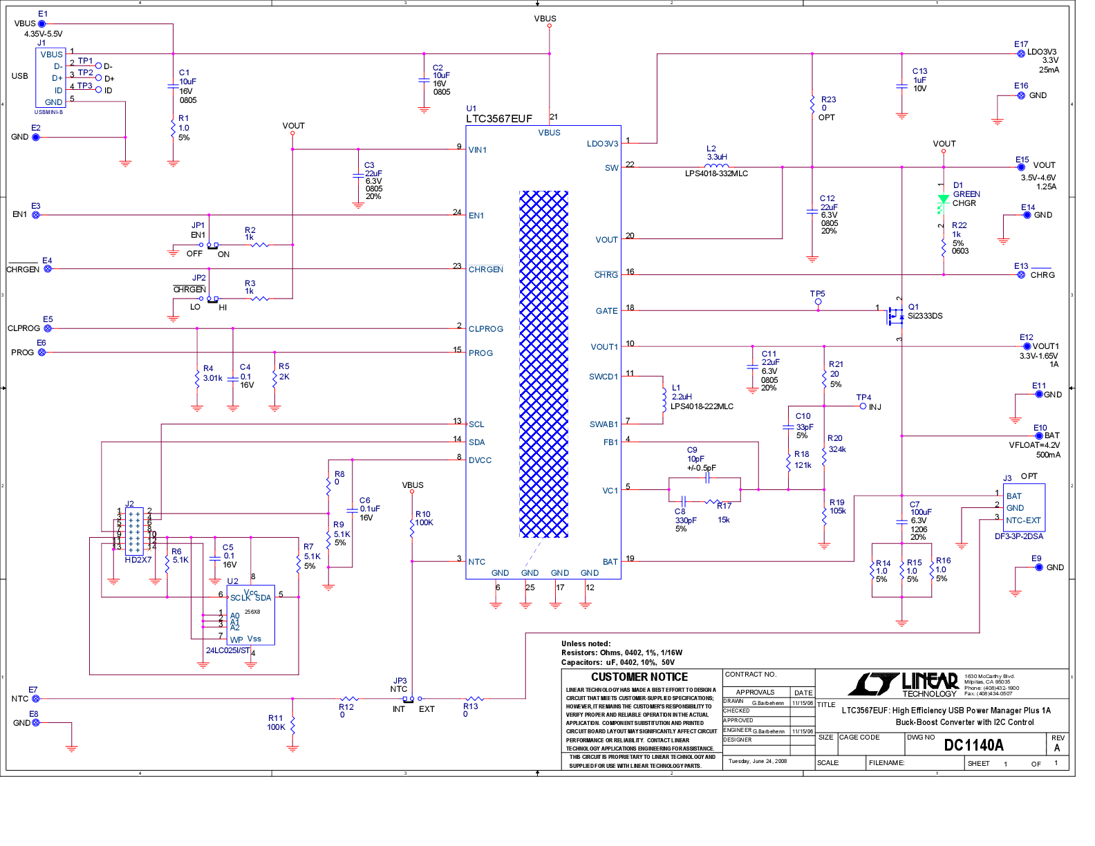 eval board