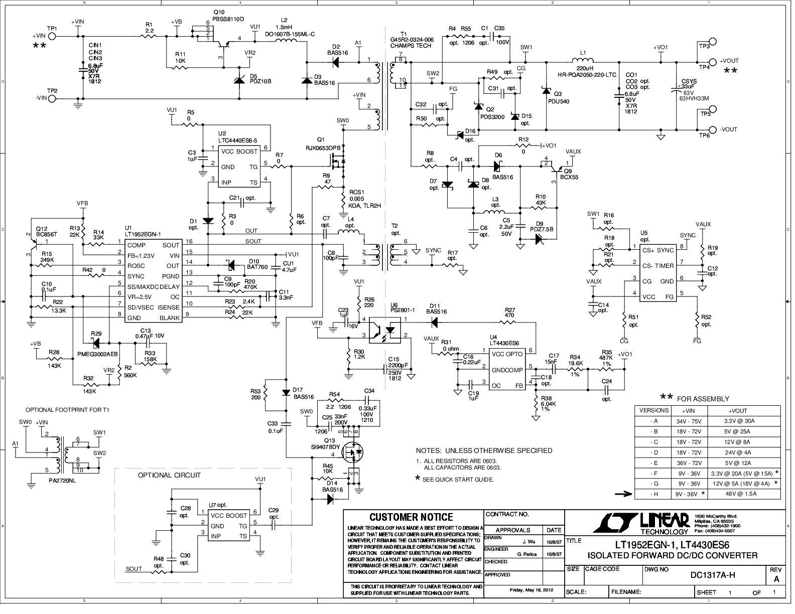 eval board