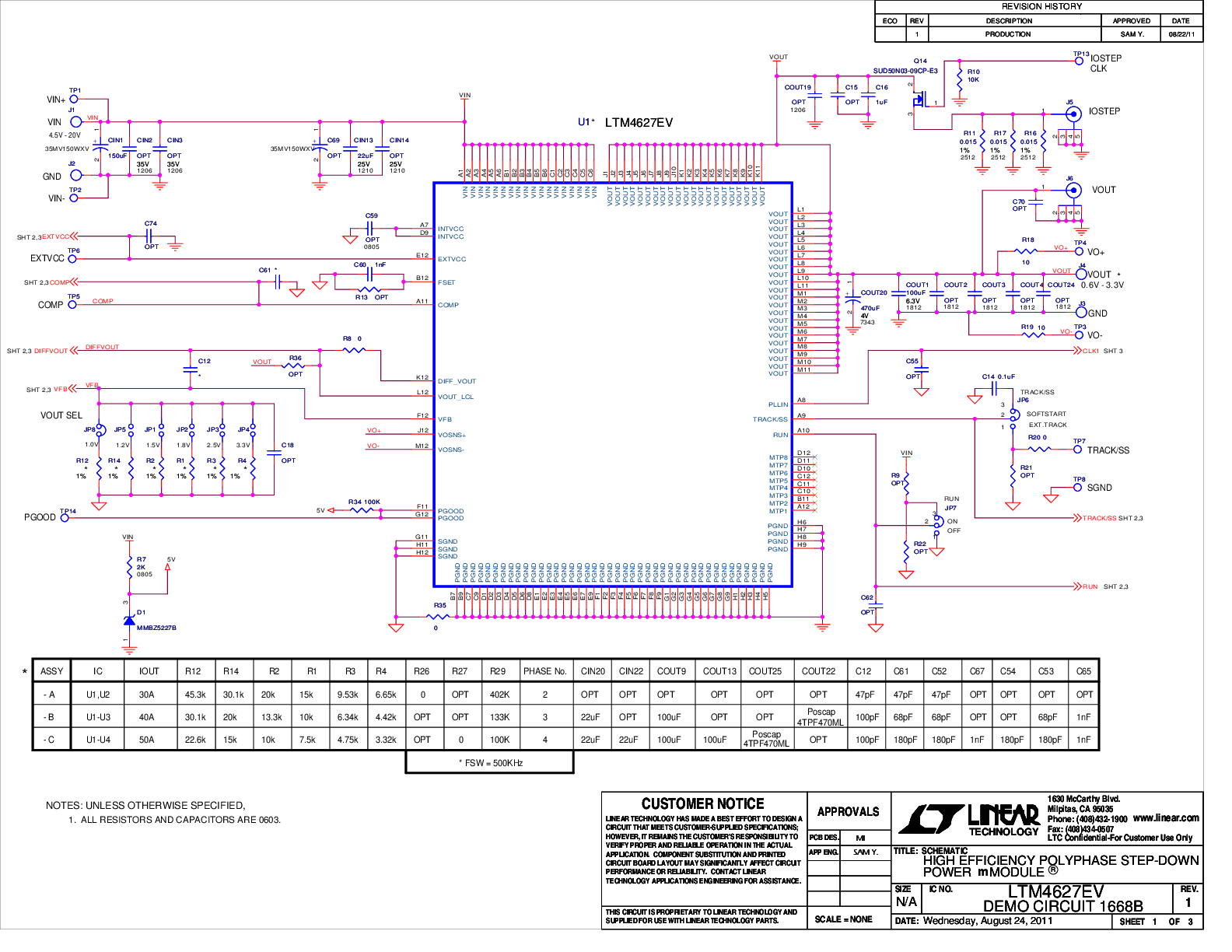 eval board