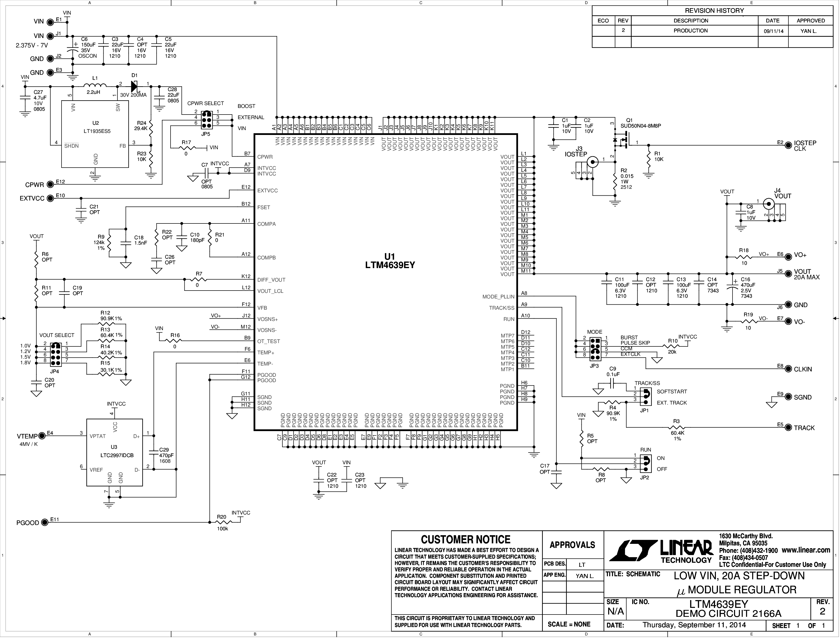 eval board