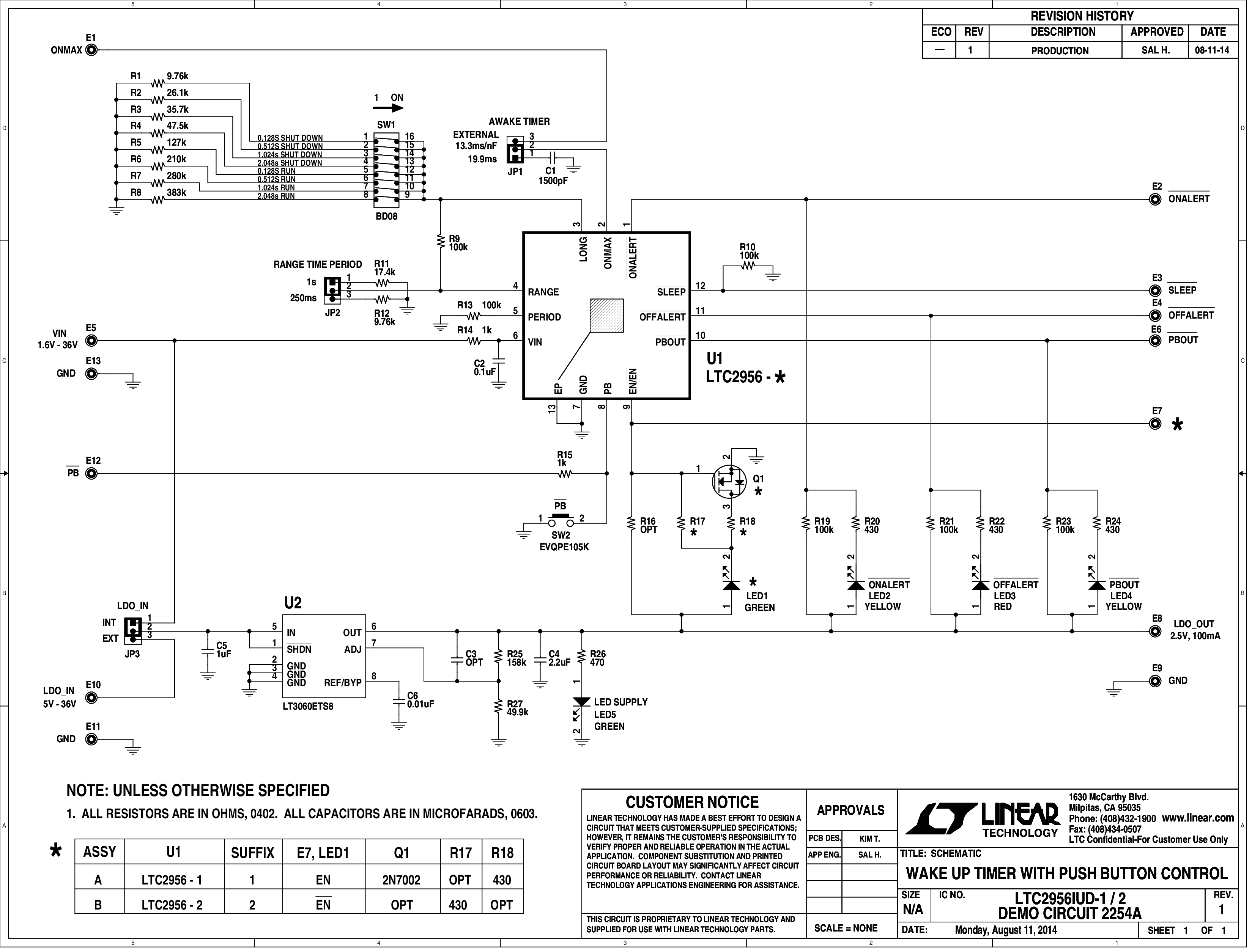 eval board