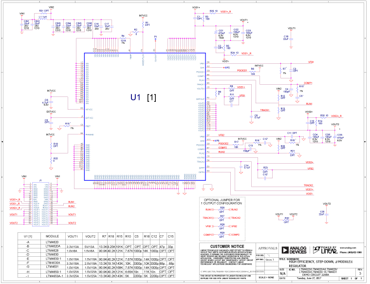 eval board