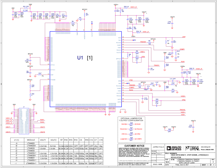 eval board