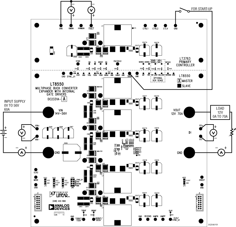 eval board