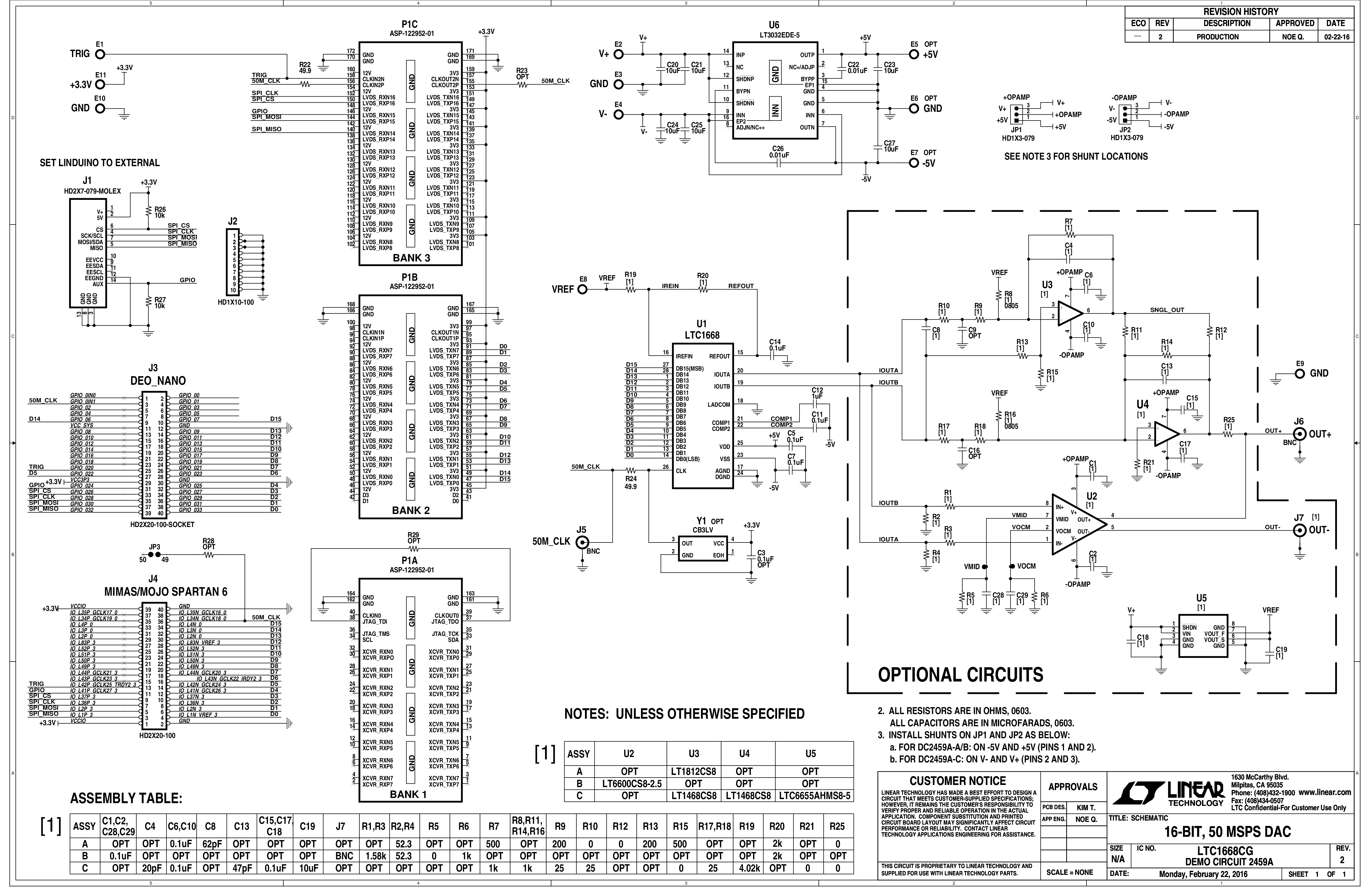 eval board