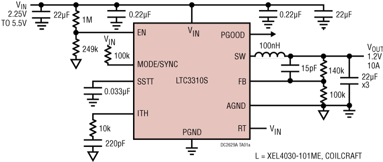 eval board