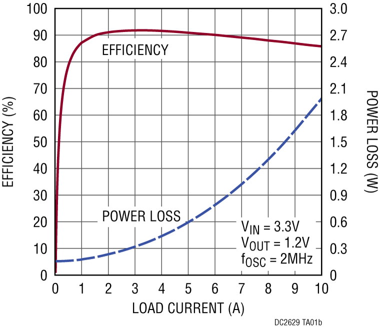 schematic 2