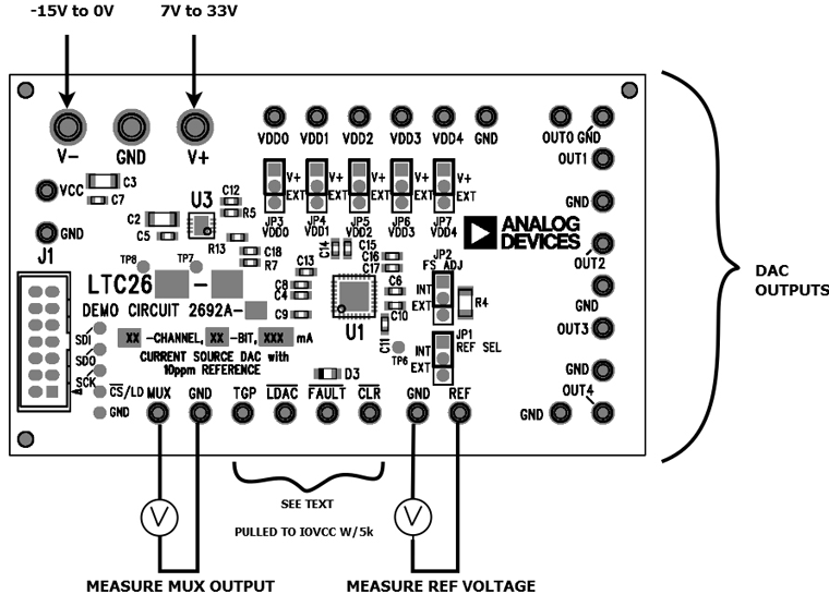 eval board