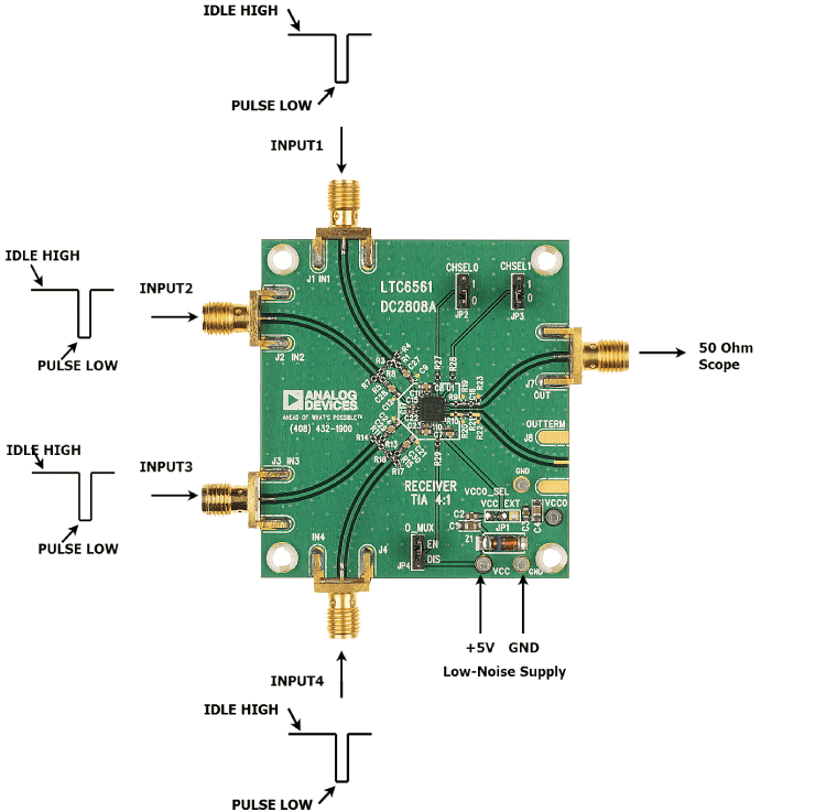 eval board