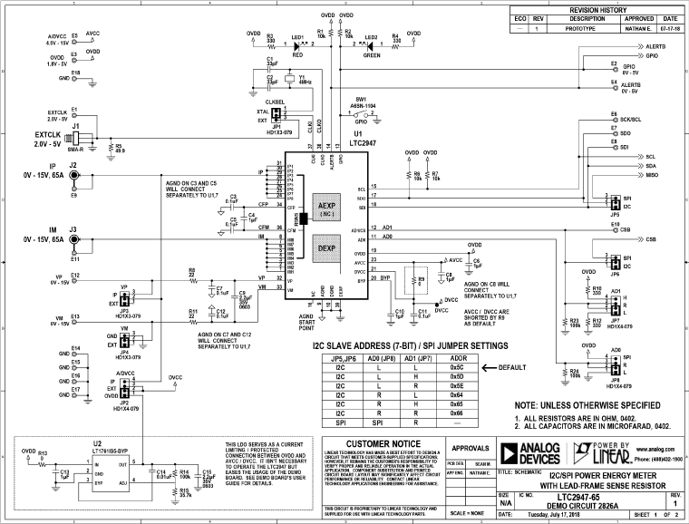 eval board