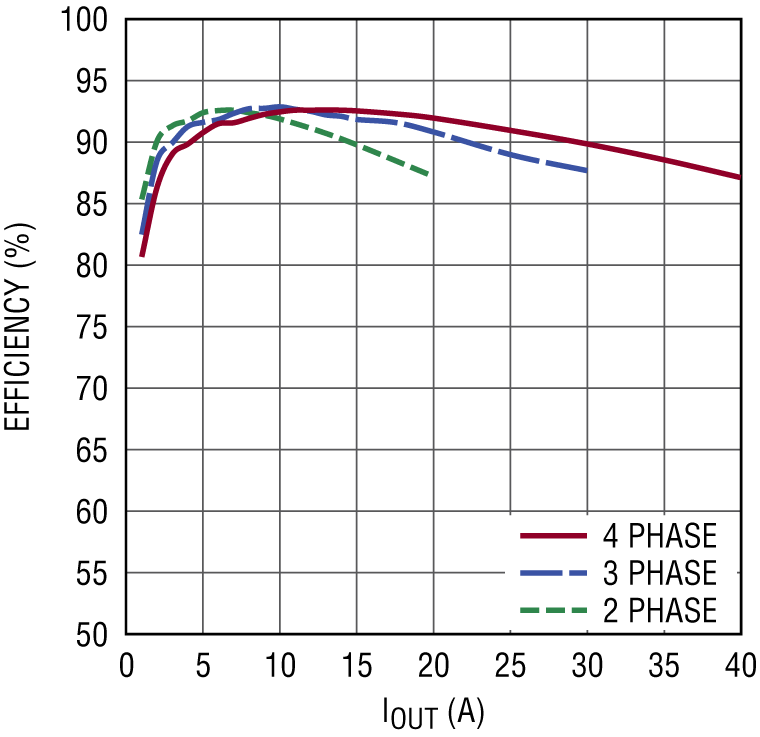 schematic 5