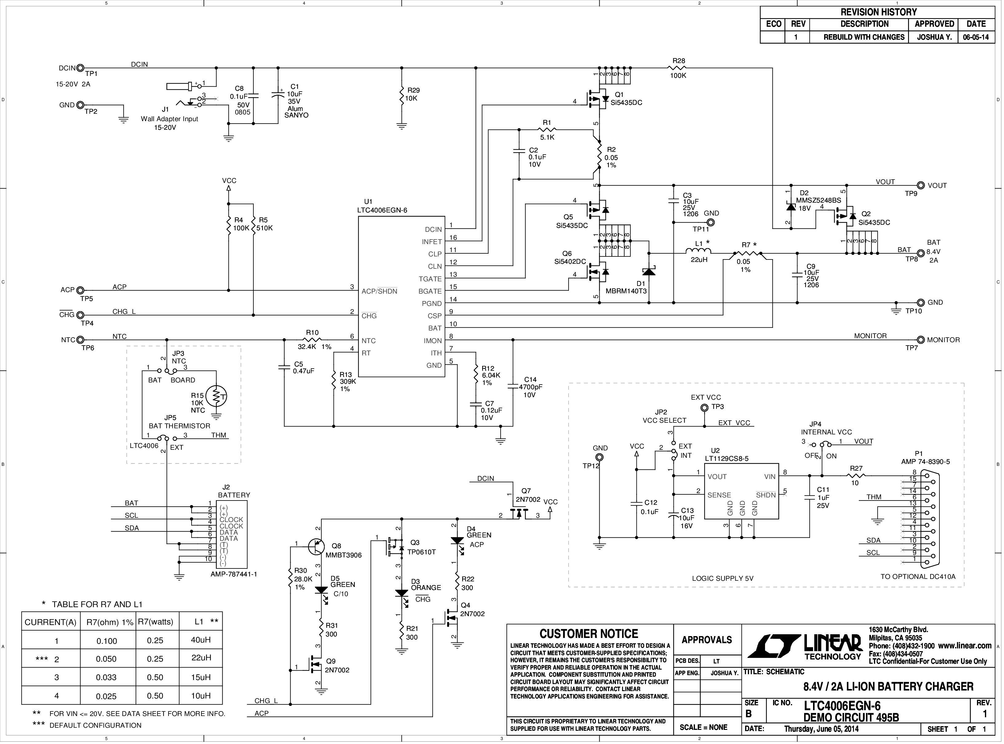 eval board