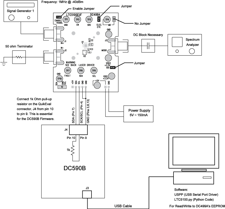 eval board