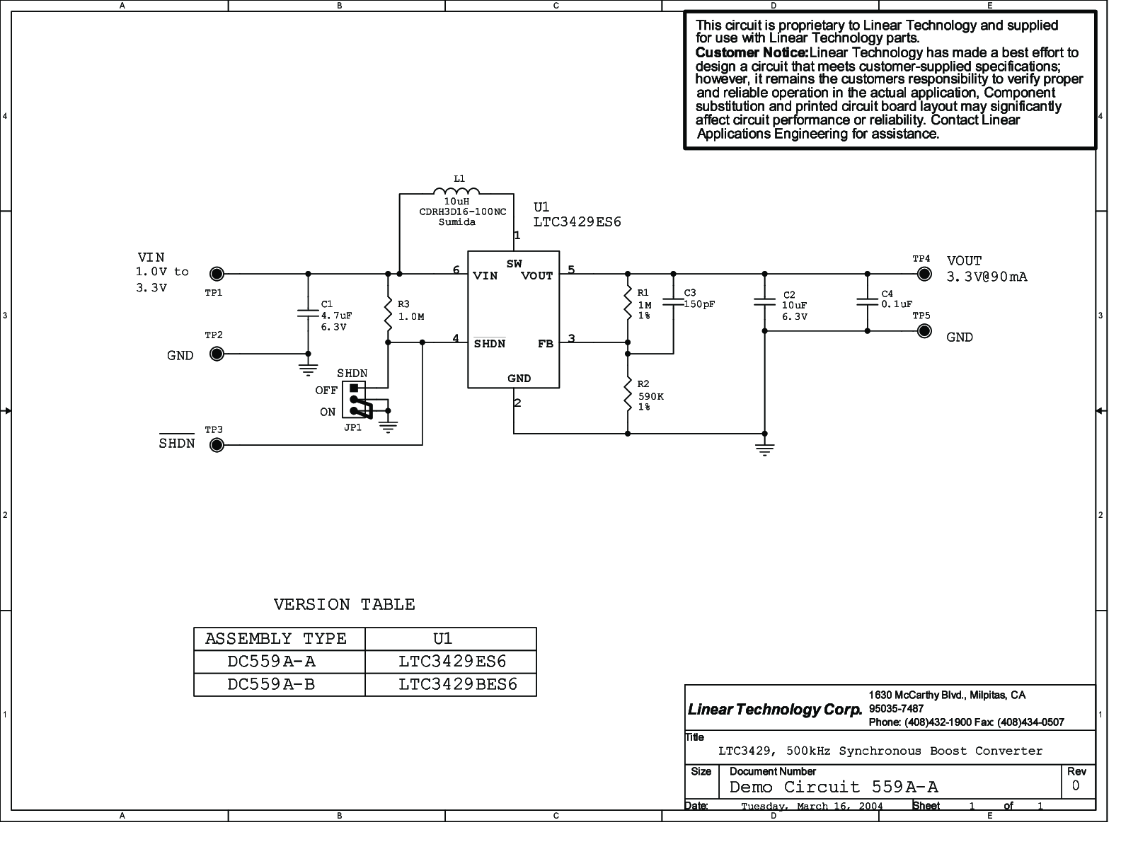 eval board