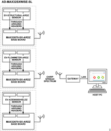 AD-MAX32SXWISE-SL Block Diagram