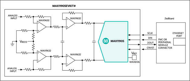 MAX11905EVKIT：システムブロックダイアグラム