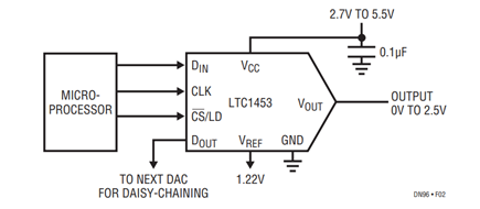 Figure 2. The 3V LTC1453 is SPI Compatible and Talks to Both 5V and 3V Processors.