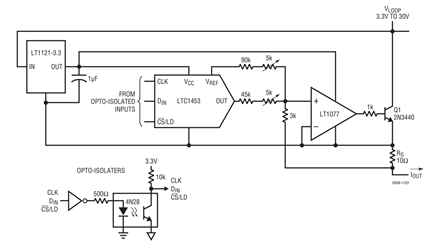 Figure 3. 4mA to 20mA Process Controller Has 3.3V Minimum Loop Voltage.