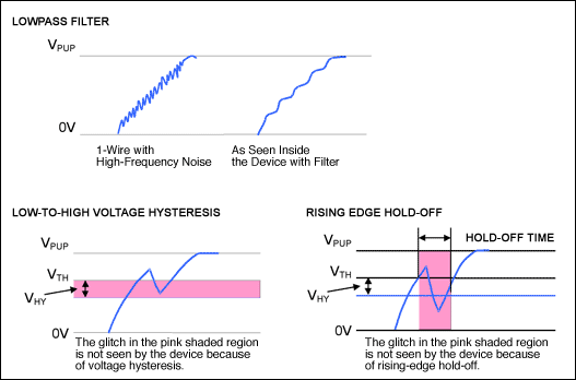 図1. 新しい1-Wireフロントエンドの機能. class=