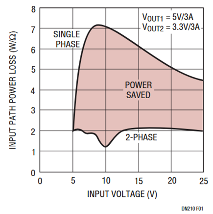 Figure 1. Input Path Power Loss.