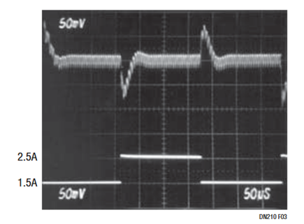 Figure 3. Upper Trace: 5V Output, Transient Load Response  (50mV/DIV) Bottom Trace: Load Current (1A/DIV).