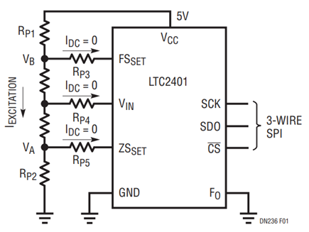 Figure 1. Half-Bridge Digitizer with  Zero-Scale and Full-Scale Sense.