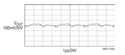 Figure 2b. Dual-Phase Boost  Converter Output Voltage Ripple.