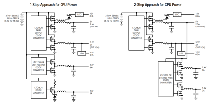 Figure 1. As CPU Core Voltages Continue to Drop, the Traditional 1-Step Approach Will Become Obsolete Due to Infinitesimal Duty Cycles and Severely Skewed Transient Behavior. The 2-Step Approach Eliminates These Issues by Splitting the Conversion Into Two Stages, Thus Yielding Faster Transient Response and Lower Heat Generation Near the CPU.