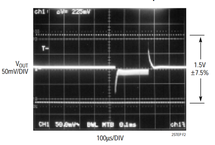 Figure 2. Operating at 550kHz from a 5V Supply Allows the Use of a Much Smaller Inductor, Resulting in Excellent Transient Response.