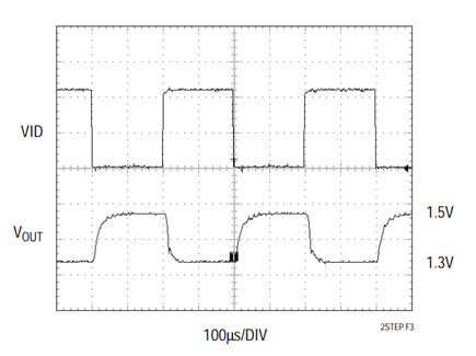 Figure 3. The LTC1703 Exhibits a Settling Time Less Than 100µs When VOUT is Changed Using the VID Control Inputs.