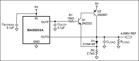 Figure 1. Adding a 2-transistor output buffer to this 4.096V, 15mA reference IC boosts the output current to 80mA or higher.