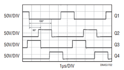 Figure 2. Timing Diagram Showing 4-Phase Operation.