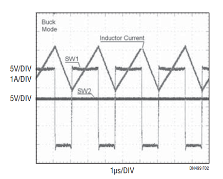 Figure 2. Buck Mode [VIN = 20V, VOUT = 12V].