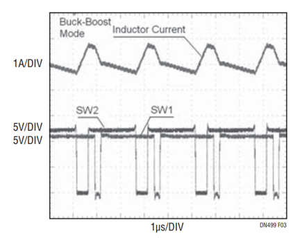 Figure 3. Buck-Boost Mode [VIN = 11V, VOUT = 12V].