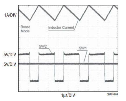 Figure 4. Boost Mode [VIN = 8V, VOUT = 12V].