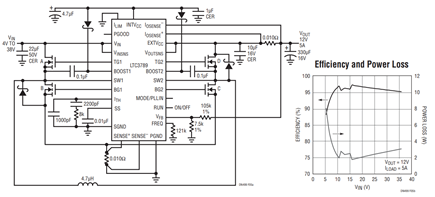 Figure 5. Regulated 12V, 5A Output from a 4V to 38V Input and Associated Efficiency and Power Loss Curves.