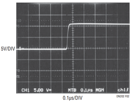 Figure 2. Switch Rise Time at Heavy Load Climbs Quickly to Maximize Efficiency.