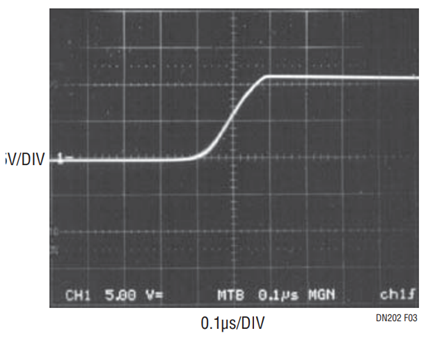 Figure 3. Switch Rise Time at Light Load Slows Down to Avoid Pulse Skipping.