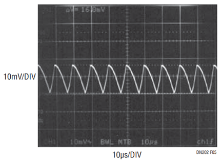 Figure 5. Output Voltage Ripple for the LT1676 at IL = 500mA.